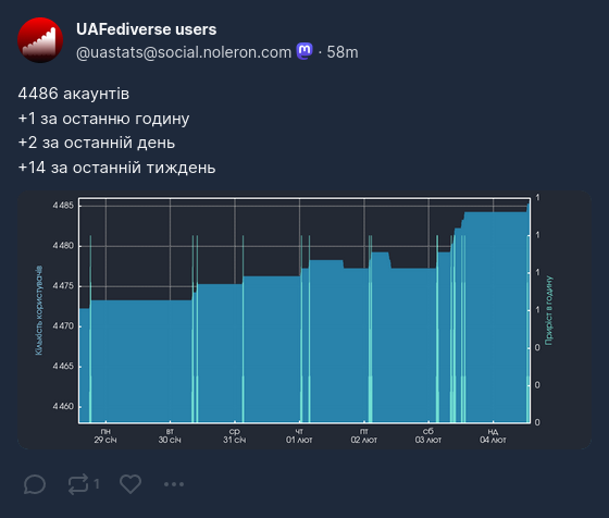 mastodon_uastats